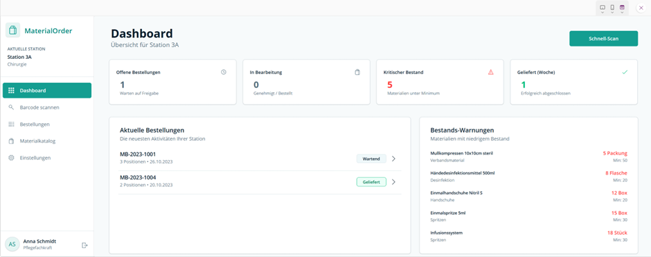 MaterialOrder Dashboard mit KPI-Tiles, aktuellen Bestellungen und Bestands-Warnungen für Spitalstation